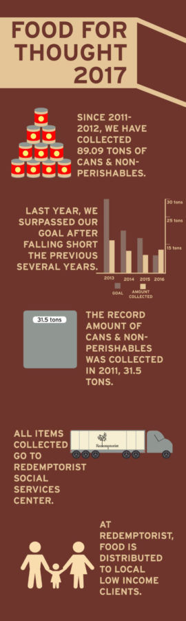 foodforthoughtgraphic