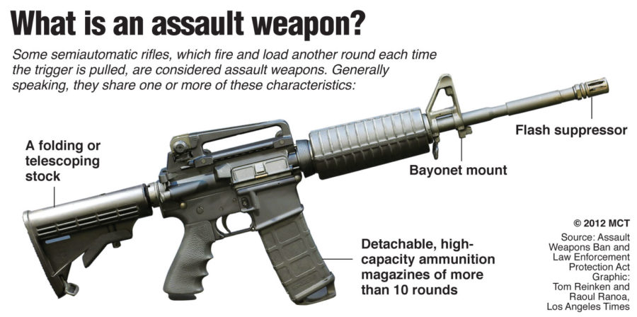Graphic explaining what an assault weapon is. Los Angeles Times/MCT 2012

With BC-GUNCONTROL:TBW, Tribune Washington Bureau by Matea Gold, Joseph Tanfani and Richard Simon

02000000; CLJ; krtcrime crime; krtnational national; krtnews; krtworld world; krt; ammunition; bullet; cartridge; deadly; magazine; mass; round; automatic; shooting; shot; weapon; krt mct; 2012; krt2012; mctgraphic; 02001000; 02001001; CRI; homicide murder; krtusnews; krtnamer north america; u.s. us united states; USA; connecticut conn ct; la contributed; ranoa; reinken; tantani; simon; assult weapon; bayonet; trigger; round; load; fire; rifle; guncontrol