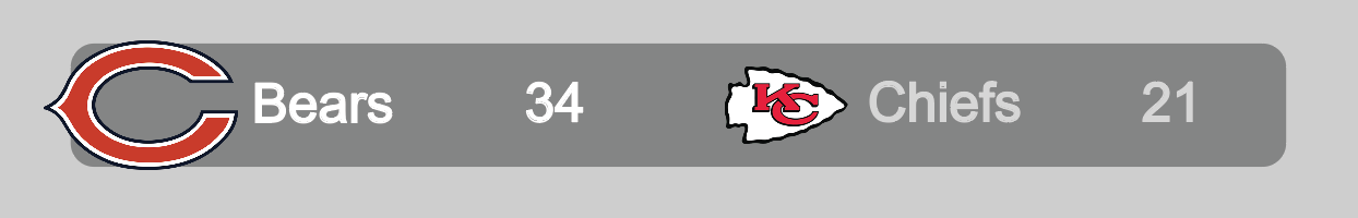 Kansas City Chiefs: Preseason Rundown